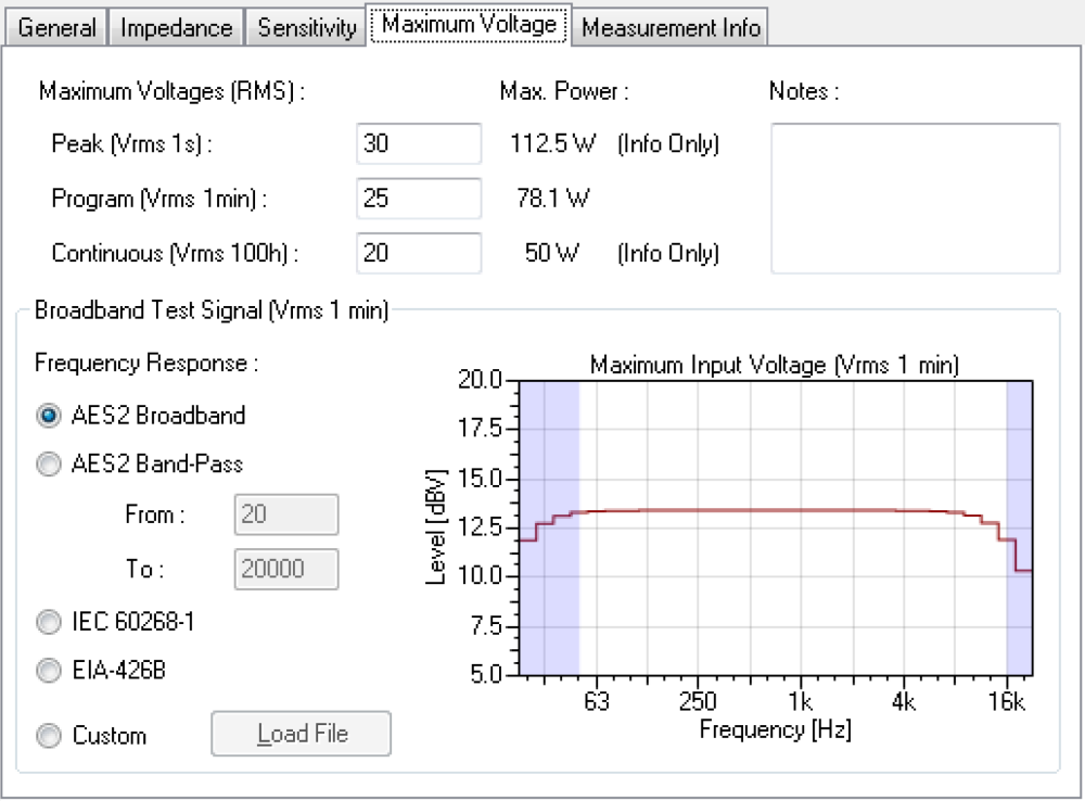 最大入力電圧 GLL