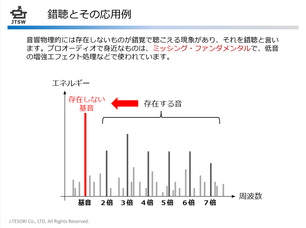 ミッシングファンダメンタル